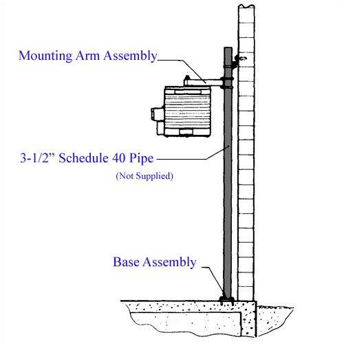 TPI 10KW Pipe Mounting Bracket Kit for Series HLA Hazardous Location Fan Forced Unit Heater - HLPM10